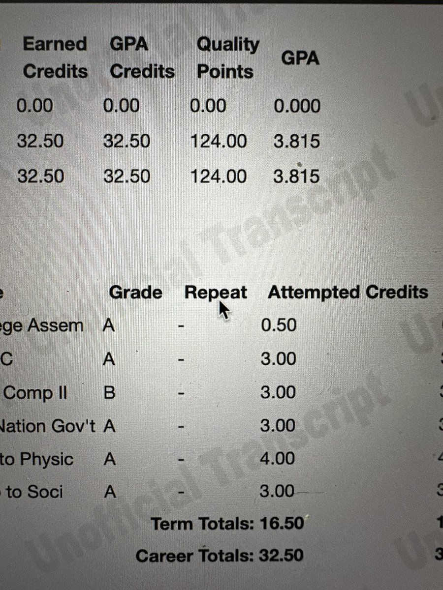3.815 gpa after my second semester