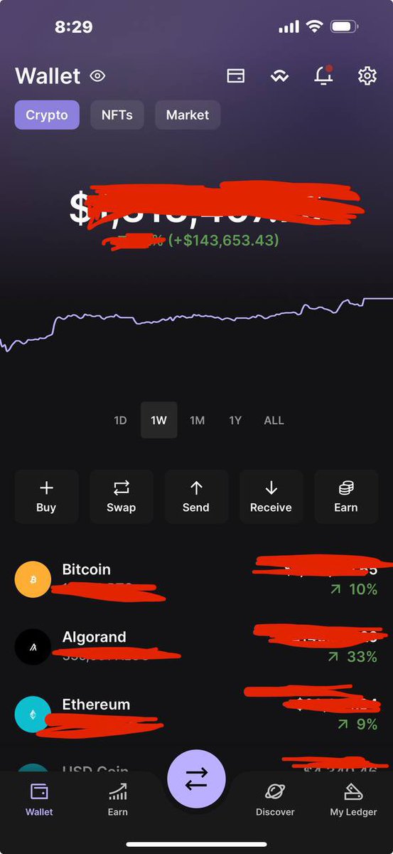 What world you do if you made $140,000 in a single week?

I used to make around $30,000 per year from my jobs, back in 2016 when I first started trading. That was working 80+ hours per week.

I am very lucky, fortunate, and thankful that nearly 9 years later, life has brought me