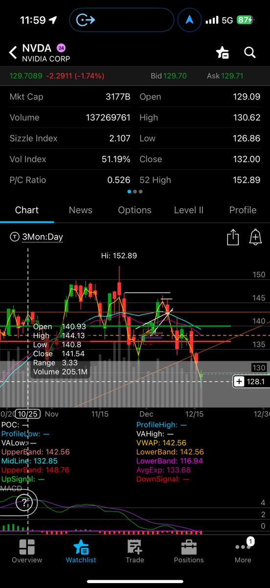 H_Mc_Finance22's tweet photo. 👀👀👀 $NVDA Alert 3 weeks later https://t.co/d4zg4Pn4Iz