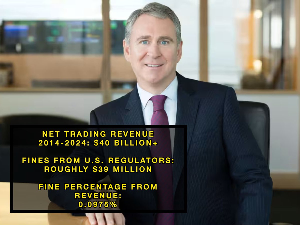 xMarketNews's tweet photo. CORRUPTION🚨 

KEN GRIFFINS CITADEL HAS BEEN FINED OVER 20 TIMES WITHIN  THE LAST 17 YEARS 

Do you think Ken Griffin should be charged & locked up?

Citadel securities violations and fines:⬇️

US regulatory fines:
In 2007, Citadel Securities was fined $22,500 by FINRA for failing to properly report short interest positions.

In 2009, Citadel Securities was fined $3 million by the SEC for allegedly engaging in improper trading practices that artificially impacted the price of securities.

In 2014, the US Securities and Exchange Commission (SEC) fined Citadel Securities $800,000 for allegedly violating the market access rule, which requires firms to have adequate risk controls and supervisory procedures in place when providing direct market access to customers.

In 2015, Citadel Securities was fined $800,000 by the SEC for violating the Market Access Rule.

In 2015, Citadel Securities was fined $1.5 million by FINRA for violating various rules related to trading activities.

In 2016, Citadel Securities was fined $3.5 million by the SEC for violating the National Market System Plan governing the consolidated data feeds that disseminate stock prices and trades to the public.

In 2017, Citadel Securities was fined $22.6 million by the SEC for misleading customers about the quality of its pricing and execution.

In 2017, the US Financial Industry Regulatory Authority (FINRA) fined Citadel Securities $1.5 million for allegedly providing inaccurate information to customers and for failing to report trades to the appropriate regulatory entities.

In 2018, Citadel Securities was fined $3.5 million by the SEC for failing to provide customers with accurate trade data.

In 2019, Citadel Securities was fined $100,000 by the Commodities Futures Trading Commission (CFTC) for exceeding speculative position limits in wheat futures.

In 2020, Citadel Securities was fined $97,000 by FINRA for failing to properly report certain equity trades.

In 2020, the US Commodities Futures Trading Commission (CFTC) fined Citadel Securities $700,000 for allegedly violating swap data reporting requirements.

In 2021, Citadel Securities was fined $700,000 by FINRA for failing to report a significant number of trades to FINRA's Trade Reporting and Compliance Engine (TRACE). 

SPREAD THE WORD AND REPOST $MMTLP $GME $AMC $MULN