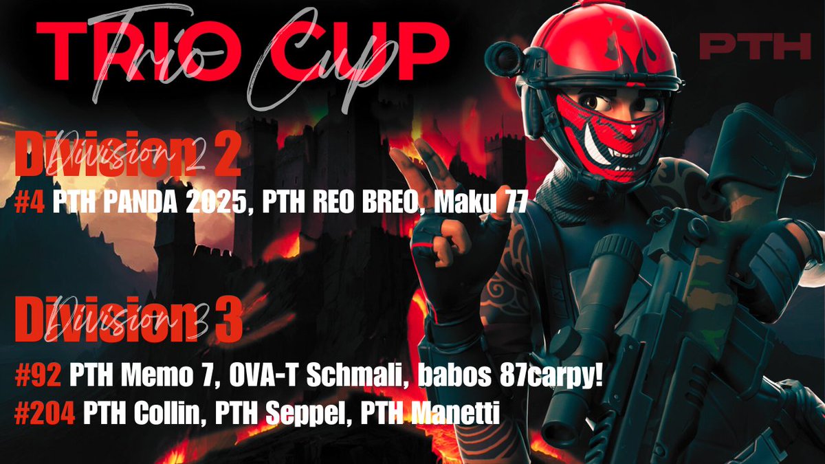 Good luck in round 2 🔥

@dctpanda07 <a href="/Reofnbr1/">Reo</a> <a href="/Memofnr/">Memo</a> @Collin73926198 <a href="/seppelistraus/">Seppelistraus</a> <a href="/FetterManetti/">FetterManetti</a> 

#fortnite #competetive #PTHEsports