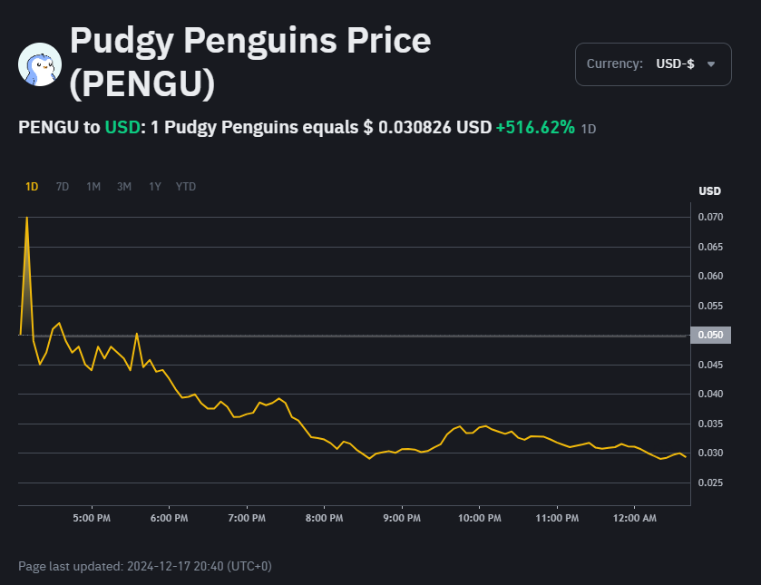 zeus_kripto's tweet photo. #PENGU coin için çok fazla gelecek görmüyorum uzun vadeli kesinlikle değerlendirmenizi tavsiye etmiyorum klasik boş çıkacak #memecoins https://t.co/MsSm3UReqe