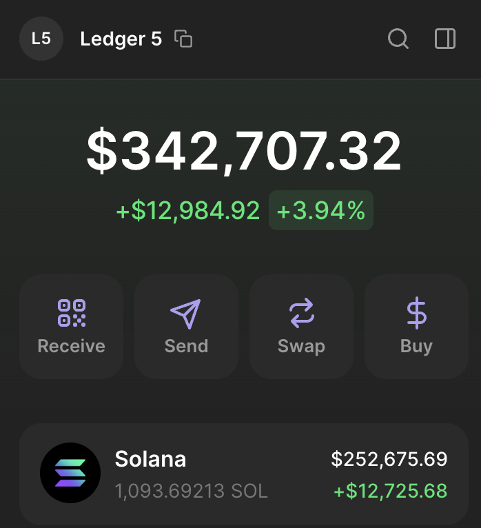 cryptoape's tweet photo. Lot of folks have asked me in the comments "If Im still holding" or "have I held" @solana until now .... 

Its been almost 2 years since I made that post at the bottom of the bear & fortunately I have held the SOL I picked up at $8. 

Full transparency, I did recently take some profits mostly for tax purposes, but Im very much bullish on @solana going into 2025. 

Lots of noise on the timeline on; 
-unlocks
-$SOL has hit its $ETH moment 
-Memes on $SOL are dying 
-VC chain etc. 

But realistically @solana continues to innovate/thrive & now is the home of Web3 x AI, this party is just getting started ..... I wouldnt bet against these guys especially over a longer timeframe 🤝