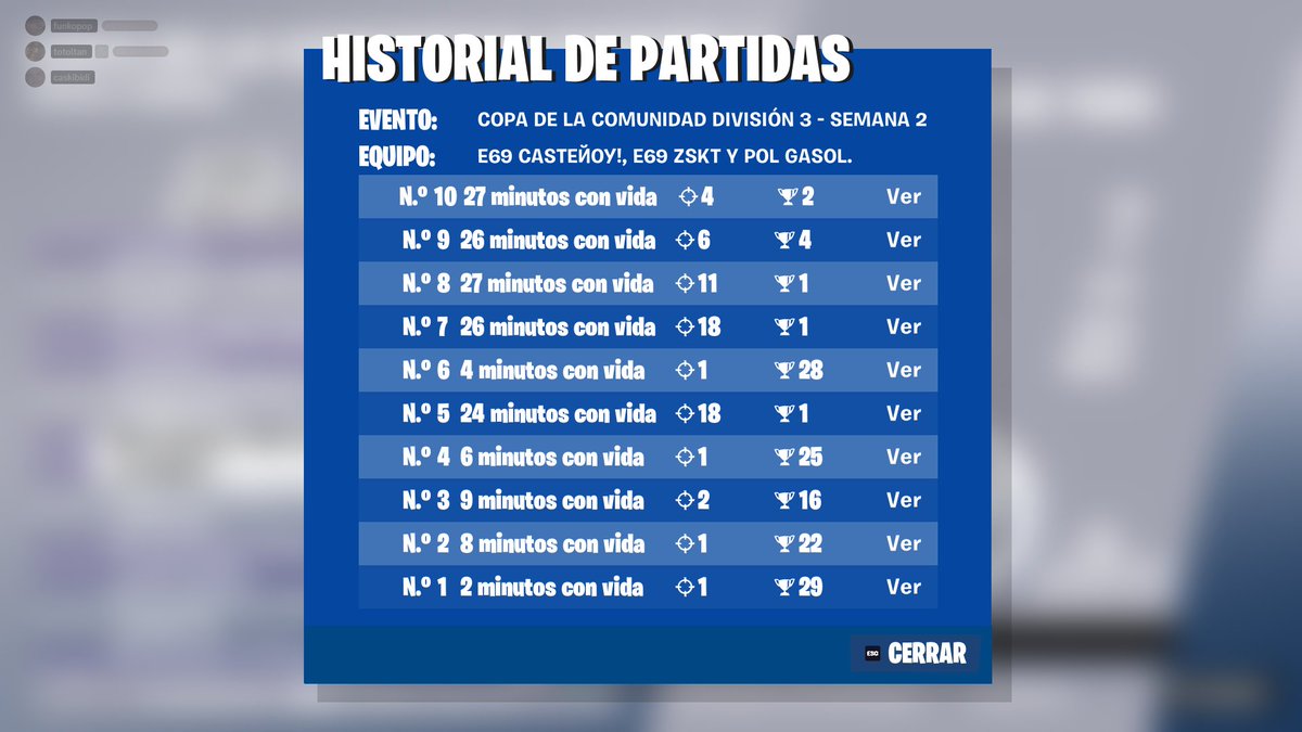 TPol87's tweet image. top 26 day 1 🥸