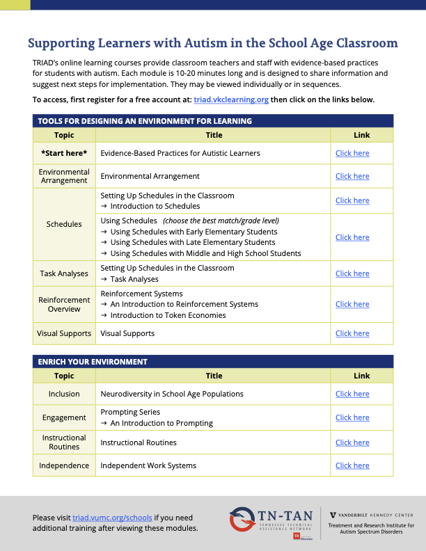 Tennessee_TAN's tweet photo. Looking for PD related to supporting students with autism? @VKCTRIAD has created a resource bank of 10-20 modules.
View or download this resource + access the modules: https://t.co/WHak1aKpYd
@TNedu #ResourceBank #education #OnlineModule https://t.co/UuYK98BtAd
