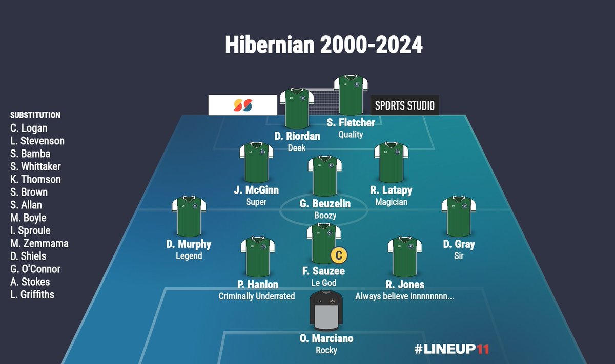 DavyFallon's tweet photo. @longbangers @DownTheSlope1 
Right lads &amp; ladies, as we approach the end of the 25th year since the turn of the millennium, what would your Dream Hibs XI be picking only from players who have played for Hibs since the year 2000. https://t.co/ULURJbbTwl
