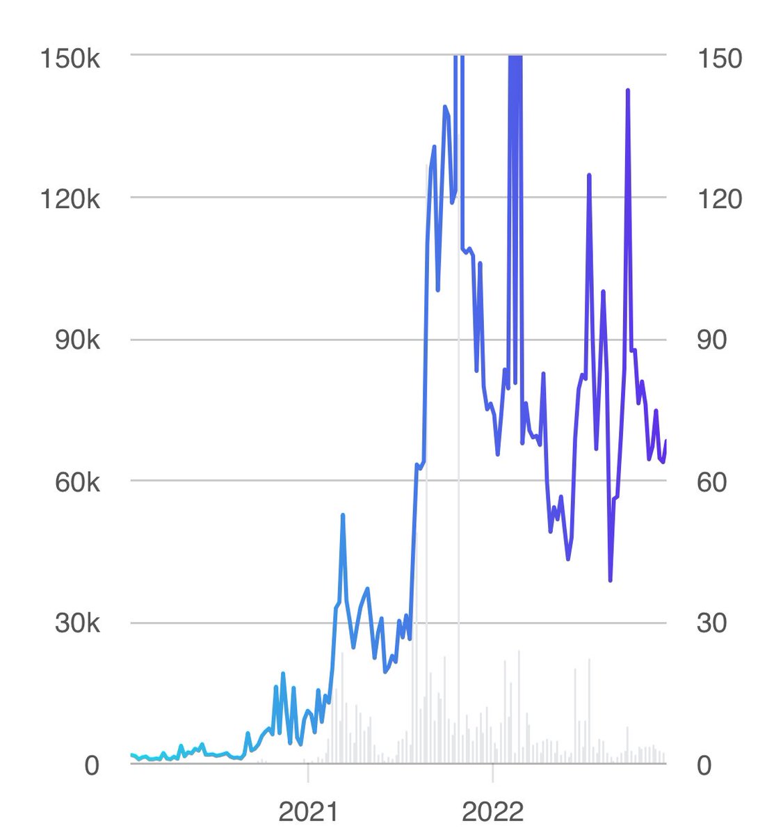 inscribedbtc's tweet photo. Imagine if we are right about Natcats and we are just really early 🤔 

Check out the cryptopunks chart from 2021 leading into 2022 🤯 https://t.co/TfHi9JDX42