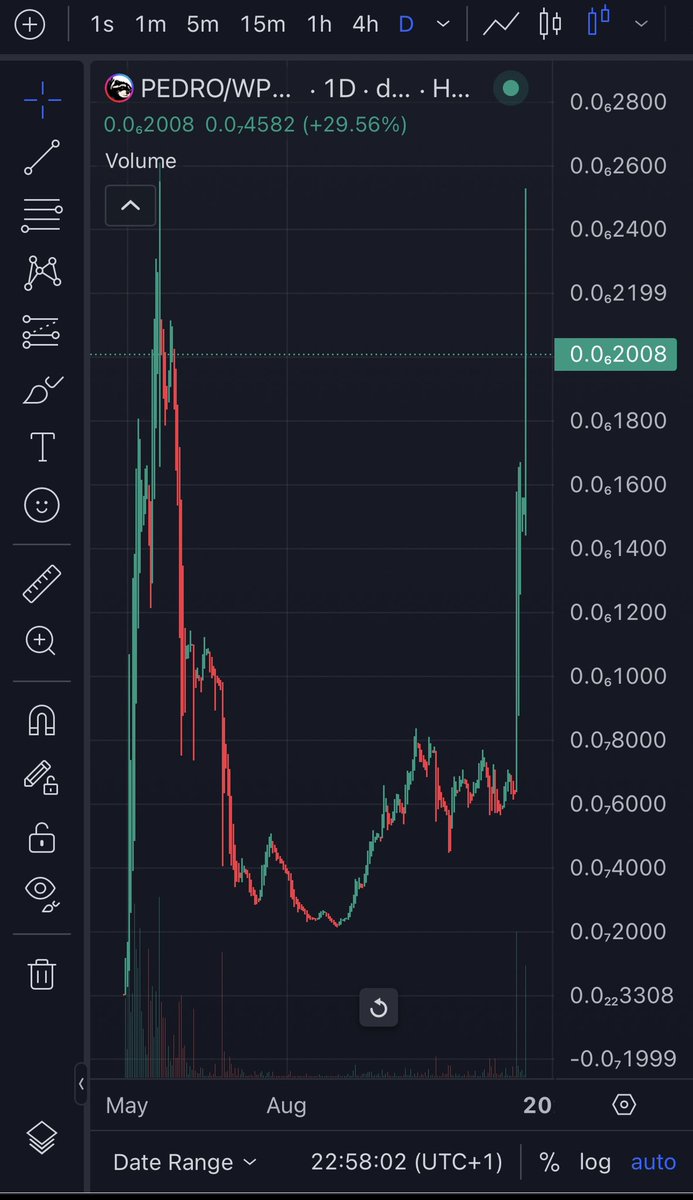 Pedrothetoken's tweet photo. NEW ATH SOON ! 🚀🚀

#pulsechain #pls #pls #pedro #hex #hexican #meme #inc https://t.co/KxpJn6onm7