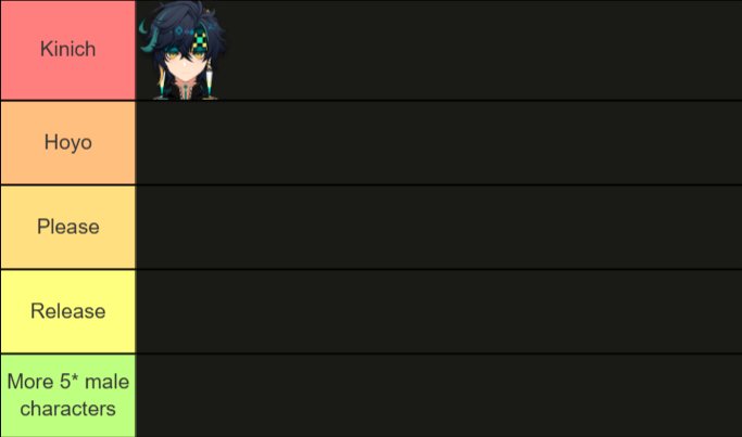 Tier List of 5* male characters that were released in 2024:

#GenshinImpact #原神 #Kinich