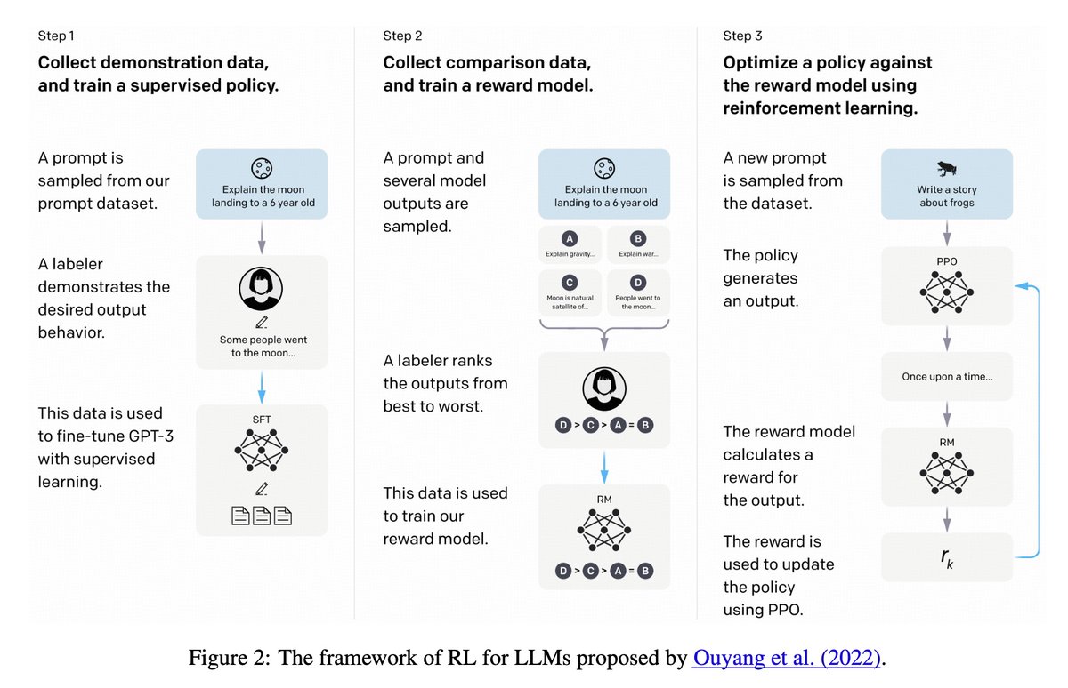 [CL] Reinforcement Learning Enhanced LLMs: A Survey  
arxiv.org/abs/2412.10400