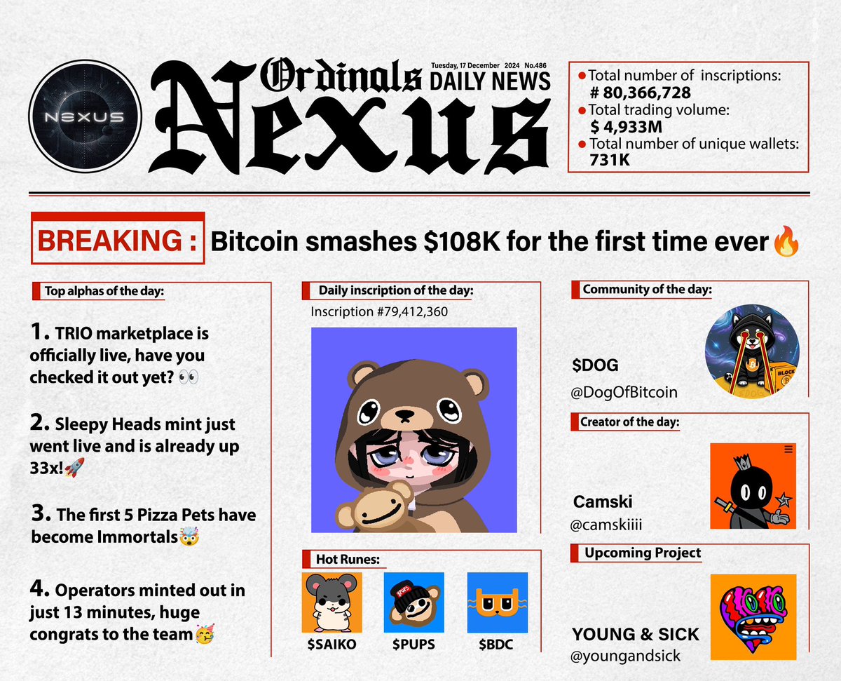 Nexus_Epoch's tweet photo. BREAKING: Bitcoin smashes $108K for the first time ever🔥

- @trio_xyz marketplace is officially live, have you checked it out yet? 👀

- @sleepyheadsbtc mint just went live and is already up 33x!🚀

- The first 5 @Pizza_Pets have become Immortals🤯

- @exit_operator minted out in just 13 minutes, huge congrats to the team🥳