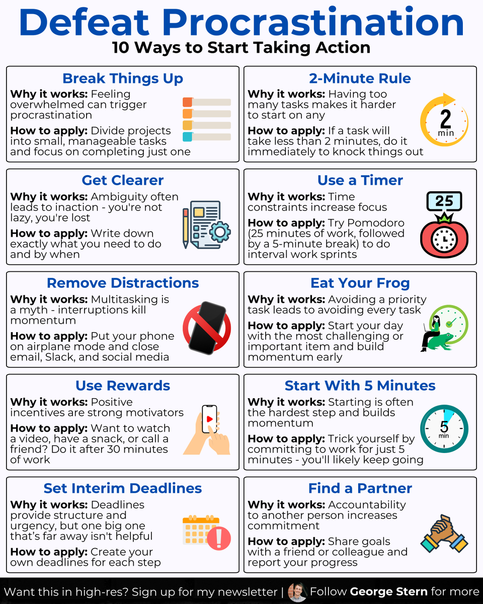 georgestern's tweet photo. 10 ways to defeat procrastination,

And start taking action today: https://t.co/no7B2tafyg