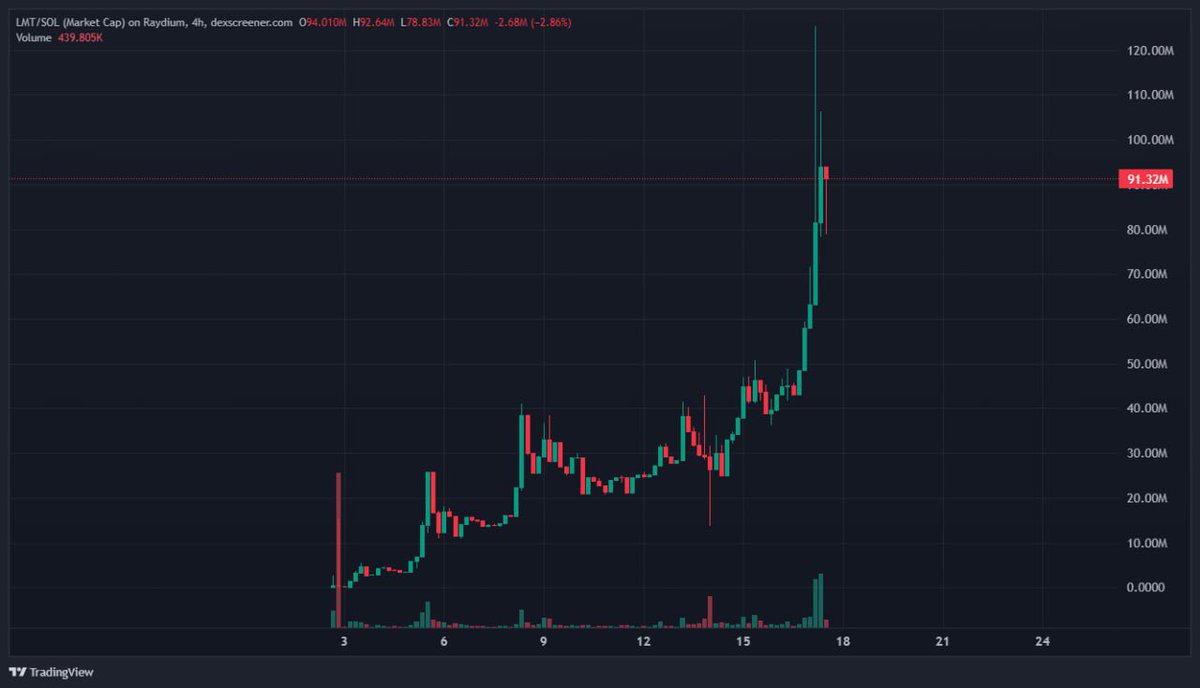 Looks like it was the runner of the month