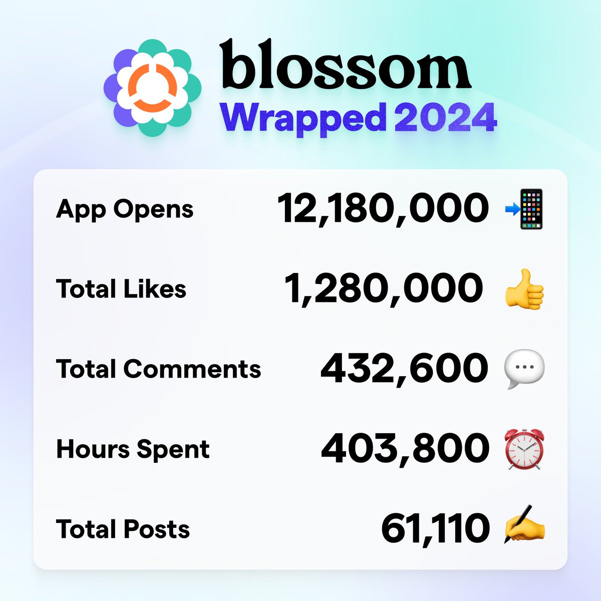 Blossom tweet media
