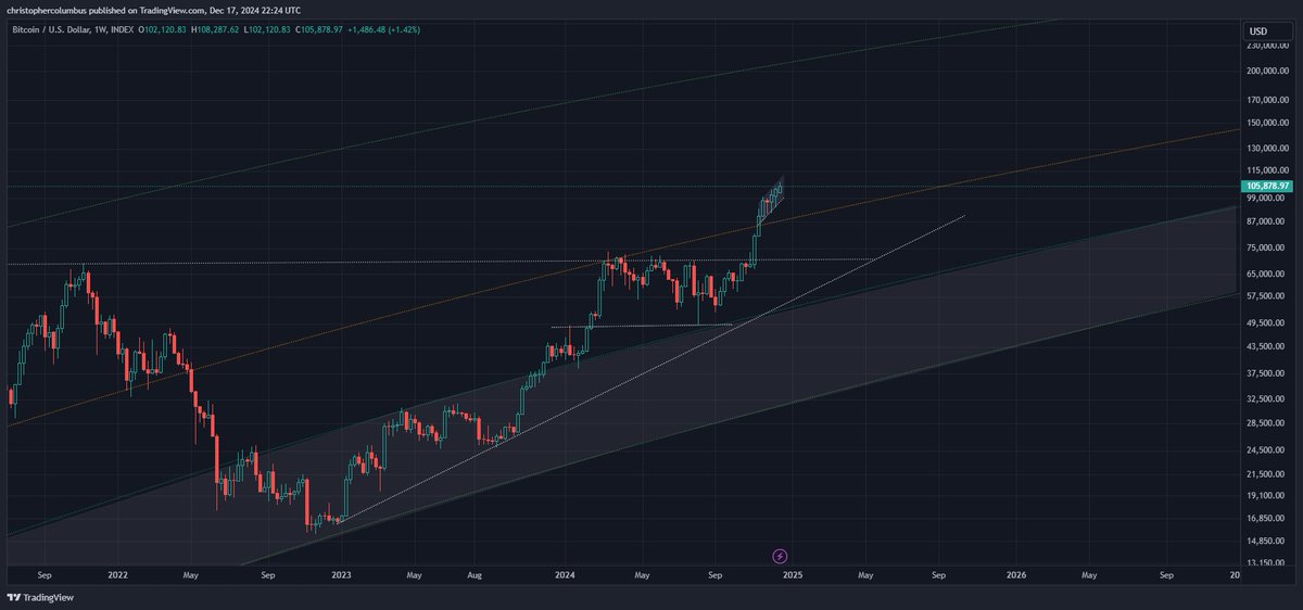 #btc technical strength...😎