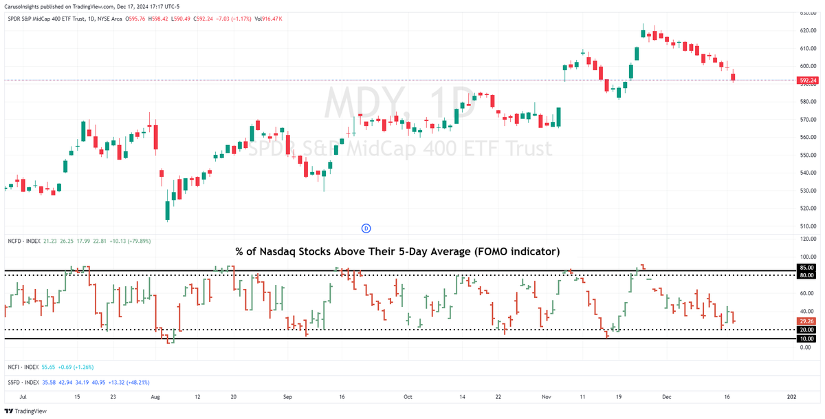 Trader_mcaruso tweet picture