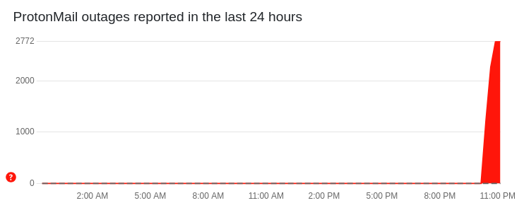 deckard_xy's tweet photo. @ProtonMail @ProtonMail guys... any updates? https://t.co/mAUPAYdGfU