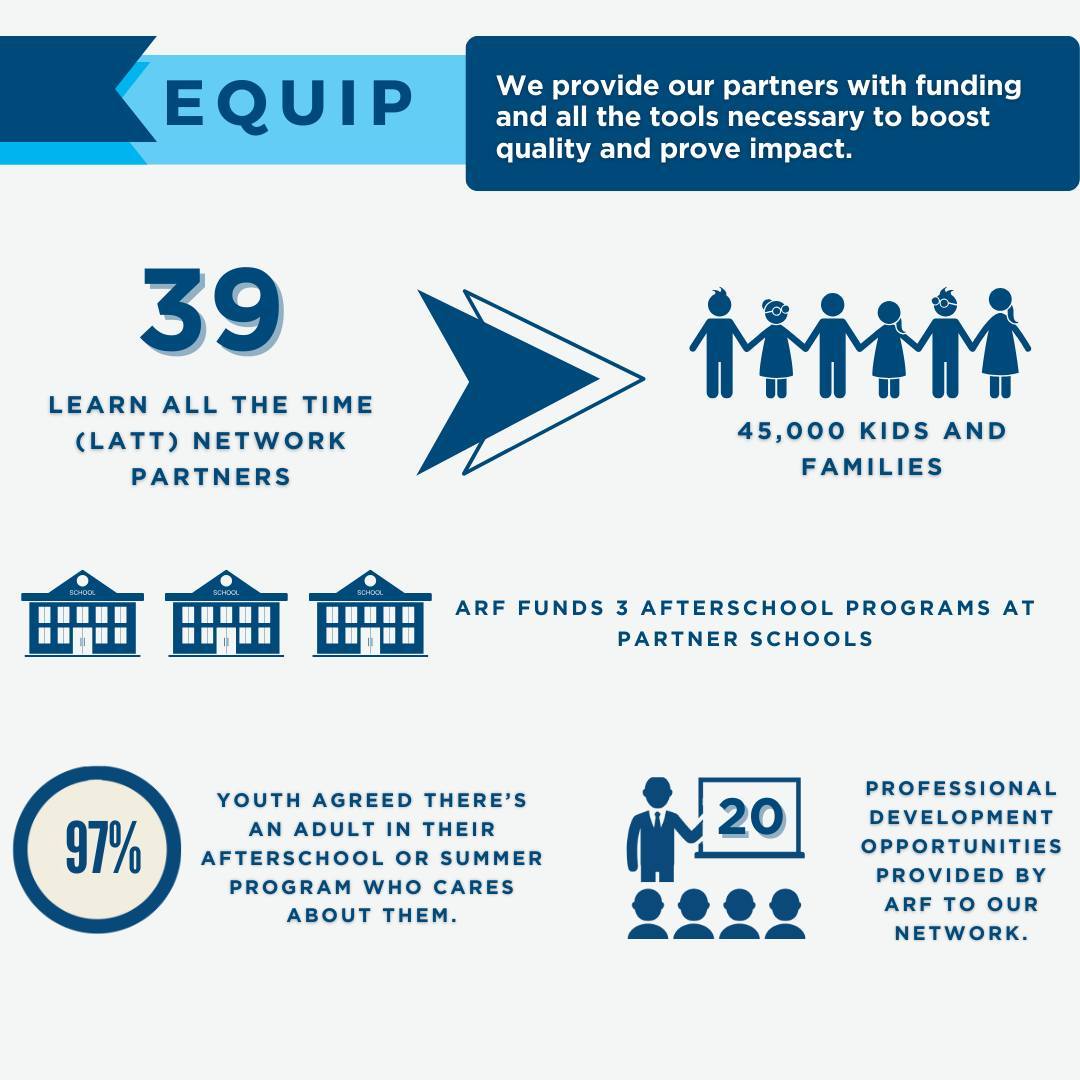 Andy Roddick Foundation tweet media