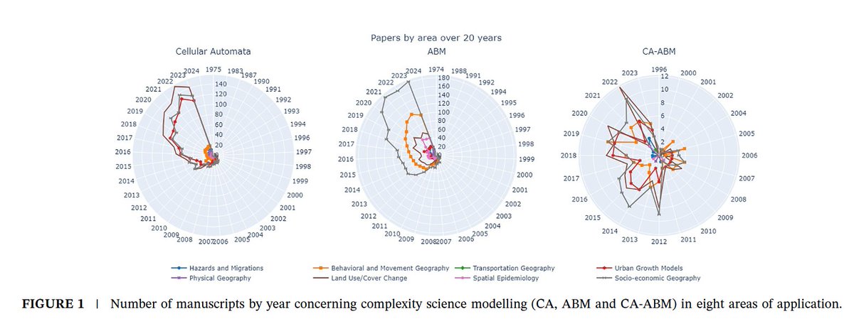McGill Department of Geography (@mcgillgeography) on Twitter photo Congratulations to Professor Raja Sengupta and colleague on their paper "Big Data (R)evolution in Geography: Complexity Modelling in the Last Two Decades" in Geography Compass
compass.onlinelibrary.wiley.com/doi/full/10.11…
<a href="/CanGeographers/">Canadian Geographers</a> <a href="/mcgillu/">McGill University</a> <a href="/McGillScience/">McGill Science</a> Congratulations to Professor Raja Sengupta and colleague on their paper "Big Data (R)evolution in Geography: Complexity Modelling in the Last Two Decades" in Geography Compass
compass.onlinelibrary.wiley.com/doi/full/10.11…
<a href="/CanGeographers/">Canadian Geographers</a> <a href="/mcgillu/">McGill University</a> <a href="/McGillScience/">McGill Science</a>