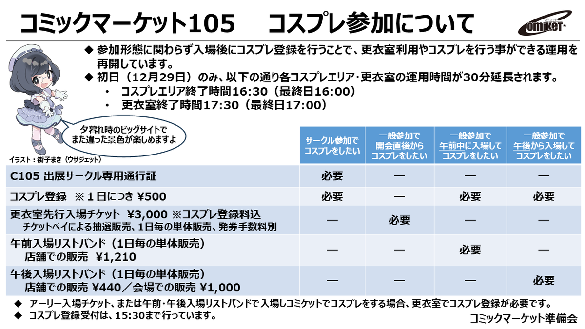 コミケ105 30日コミックマーケット105 通行証サークルチケット コミックマーケット105チケット販売について