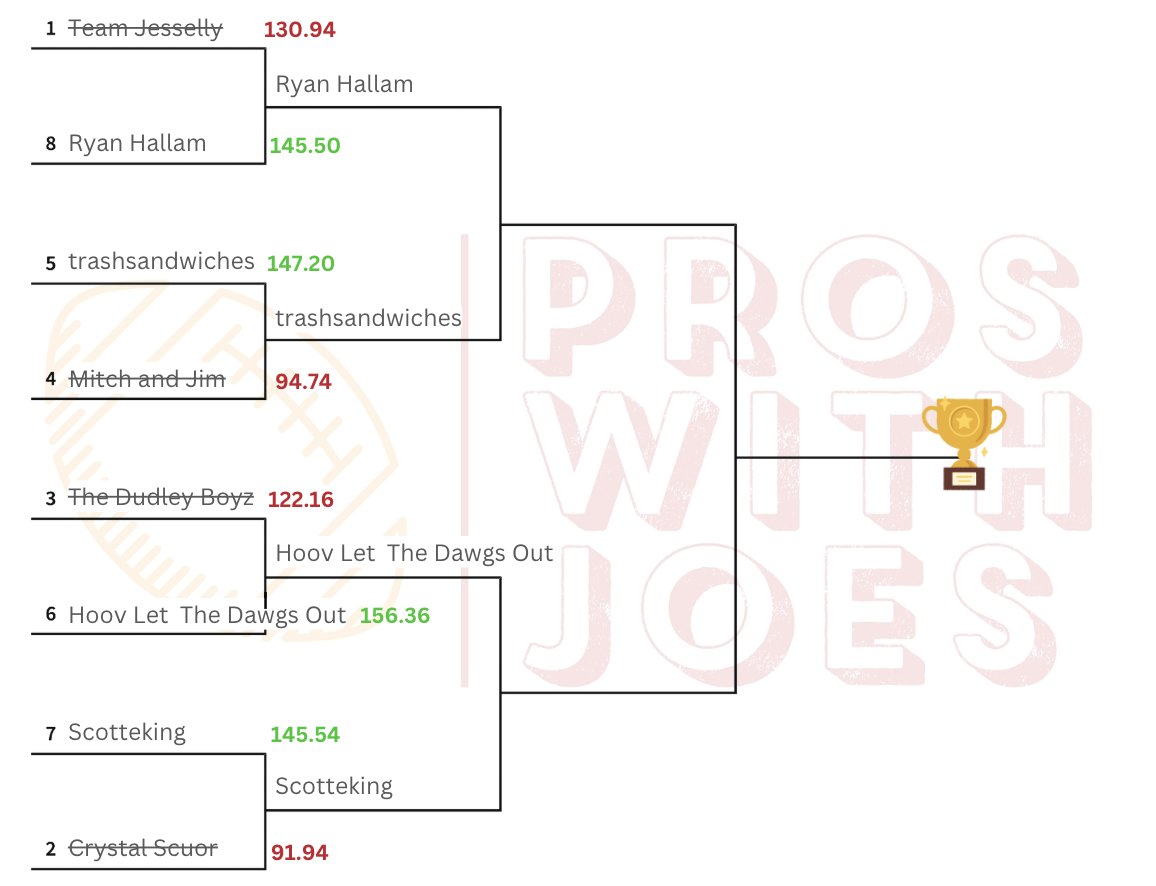 Pros With Joes Charity League tweet media