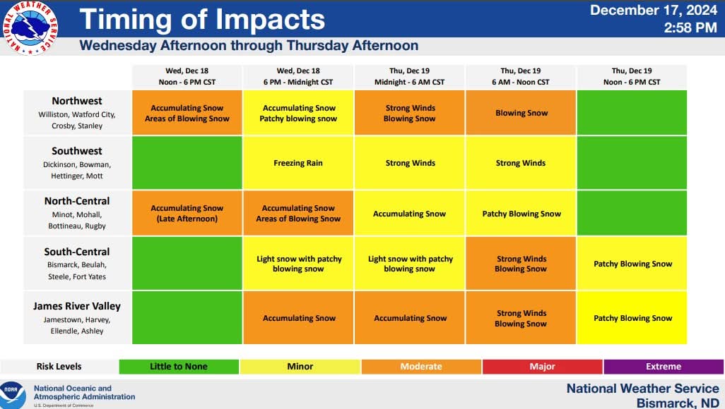 Potential winter storm Wednesday evening into Thursday.  For SW North Dakota, impacts will be freezing rain and strong winds.
#bowmancounty