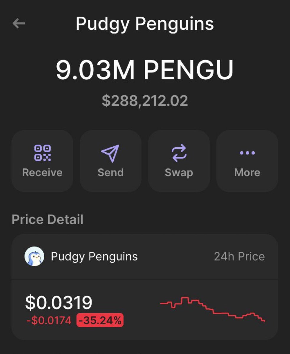 FezWeb3's tweet image. Who has never won anything ?
 
Giving away some $PENGU 🎁

Drop your $SOL wallet, follow &amp;amp; RT ✅

24 hours only ⏰