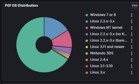 I am not against people from scanning my services but can you please refrain from using your Nintendo 3DS 😂