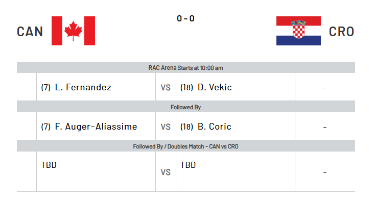 Auger-Aliassime Actus tweet media