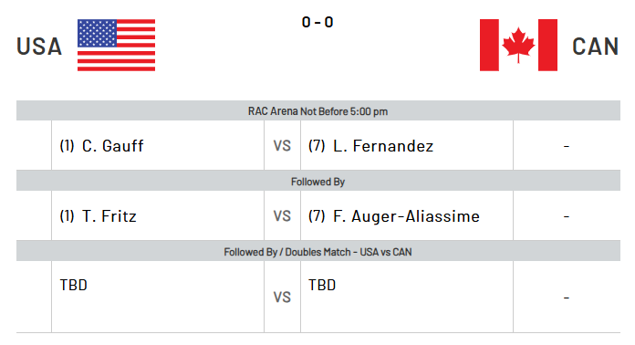 Auger-Aliassime Actus tweet media