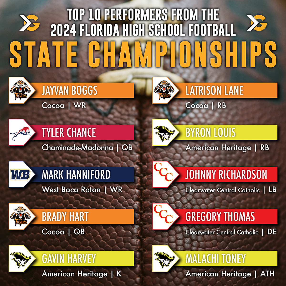 🏆 The 2024 Florida high school football season wrapped up at Pitbull Stadium with seven champions crowned! Here are our Top 10 performers from the state championships. Who stood out to you? Let us know in the comments! ⬇️

Read more: itgnext.com/american-herit…

High Schools: