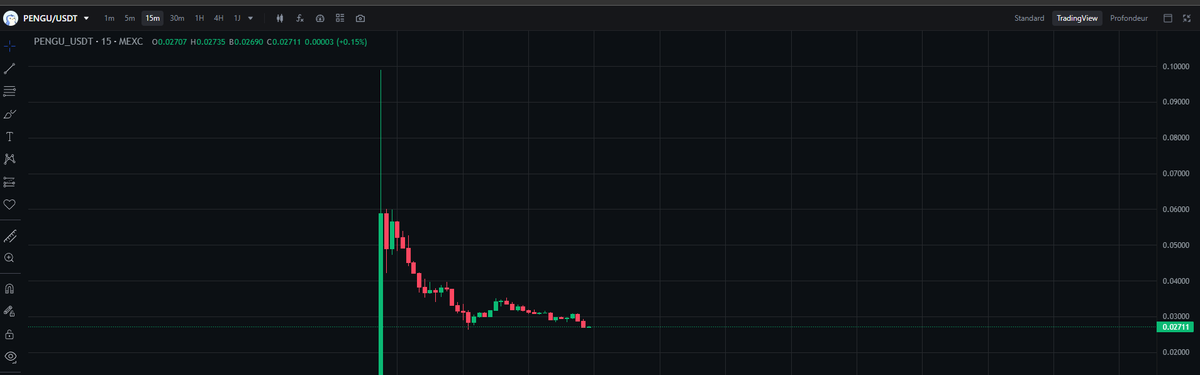 DeadSeaTrader's tweet photo. Keep waiting. Soon 👀 $Pengu https://t.co/k2tDwhmViG