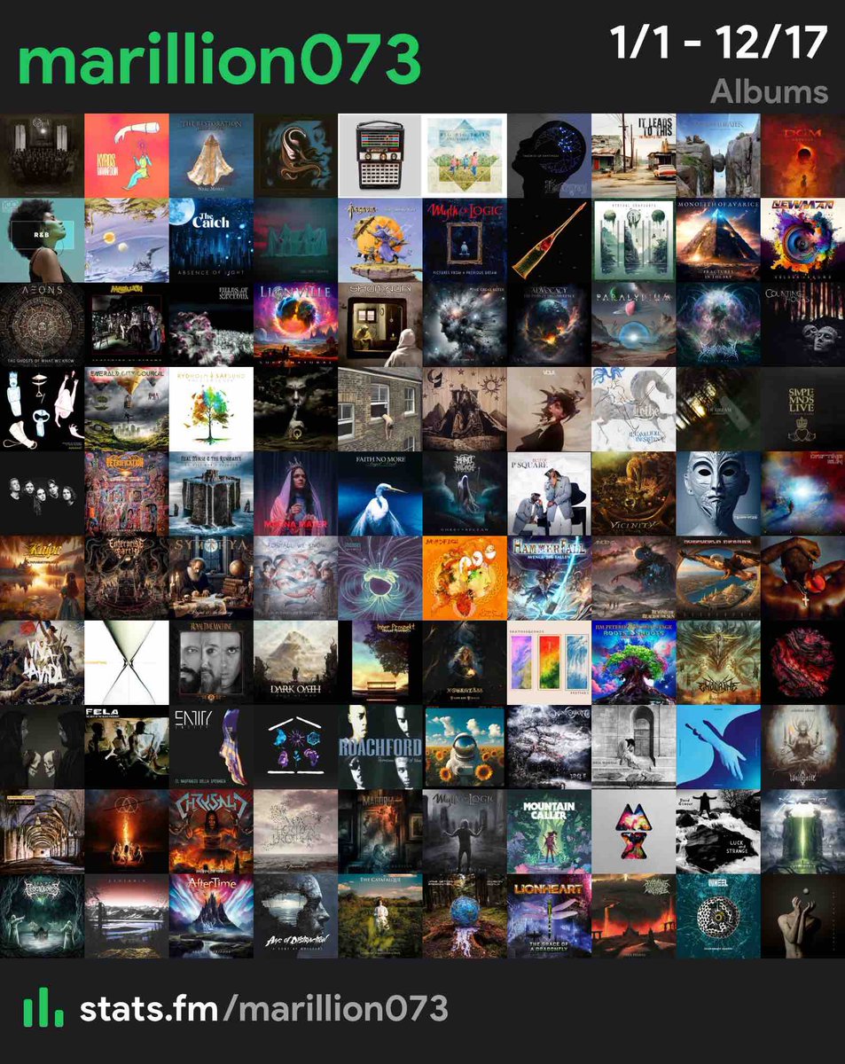 Most listened albums this year so far the long one!!

Any known faces?