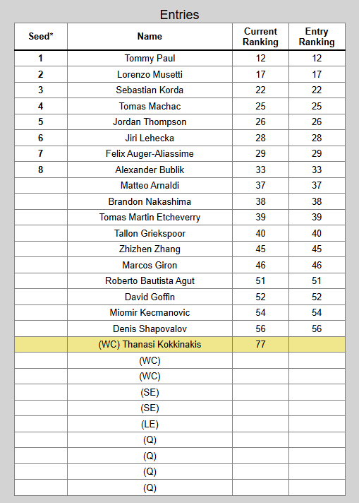 Auger-Aliassime Actus tweet media