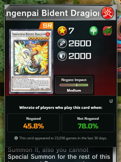 UntappedYGO's tweet photo. 📈 New Feature: Card Impact Stats!

🔹 Understand a card's winrate based on whether it’s negated or not
🔹 Visualized as a range indicator, see the impact and decide what to target with hand traps or disruptions!

Download the Untapped Deck Tracker and level-up your Trap game! https://t.co/sbx3aweluC