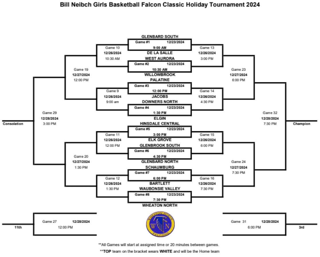 Wheaton North Girls Basketball (@wnhsgbb) on Twitter photo Excited to get started for the 40th year of our holiday tournament!
<a href="/WVWBB_Warriors/">WVWBBall</a> <a href="/EGGirlsHoops/">EG Girls Hoops</a> <a href="/SHS_Girls_Hoops/">Schaumburg High School Girls Hoops</a> <a href="/elgingirlsbball/">@ElginGirlsBball</a> <a href="/HDJGirlsHoops/">HDJ Girls Hoops</a> Excited to get started for the 40th year of our holiday tournament!
<a href="/WVWBB_Warriors/">WVWBBall</a> <a href="/EGGirlsHoops/">EG Girls Hoops</a> <a href="/SHS_Girls_Hoops/">Schaumburg High School Girls Hoops</a> <a href="/elgingirlsbball/">@ElginGirlsBball</a> <a href="/HDJGirlsHoops/">HDJ Girls Hoops</a>