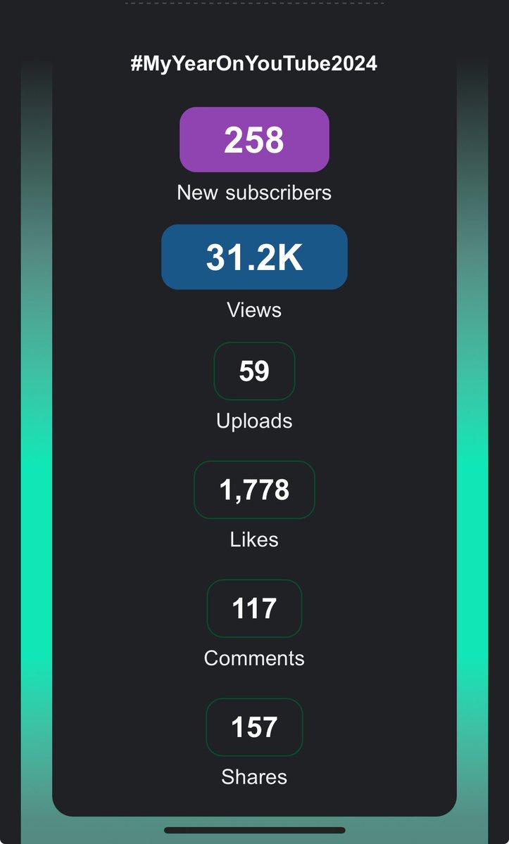 thesocialduke_'s tweet photo. #MyYearOnYoutube2024- now let’s get @CWMarvel_ to 10k subs next year. 

I’m not afraid to dream big. LFG!! 🚀 https://t.co/b6UMxHmYFV