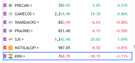 imeet_patel's tweet photo. Watchlist for today 18Dec-2024

#stockmarket #watchlist #stage2 https://t.co/kdZQ3W5RO1