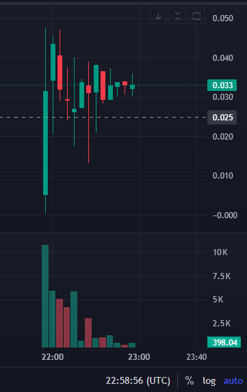 eolietrader's tweet photo. the ticker is #RIPBLADE on $XRP https://t.co/5QrqPkbCfX