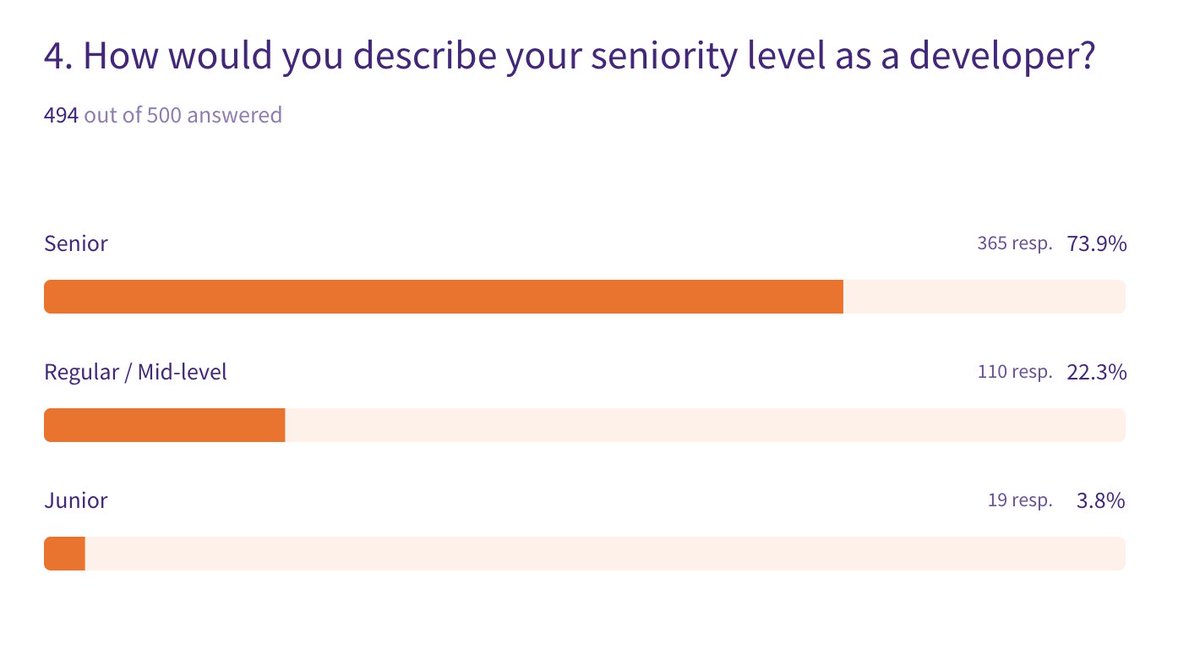 Brian Cardarella tweet media