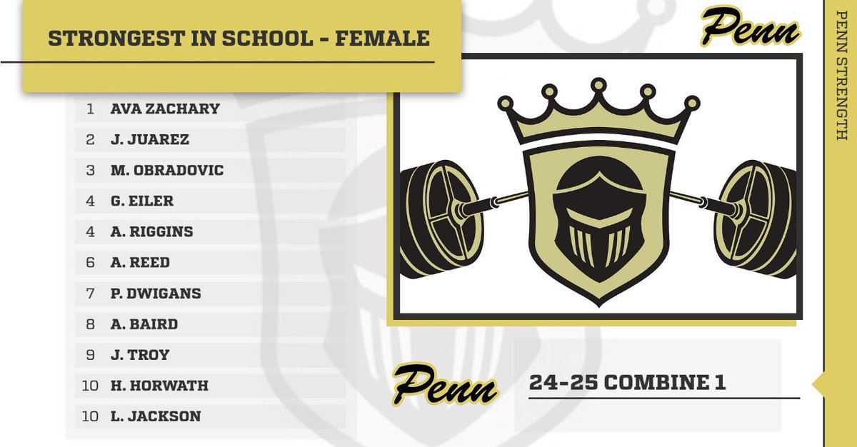 Penn S&C tweet media