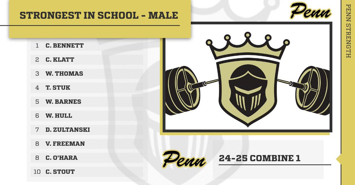 Penn S&C (@pennstrength) on Twitter photo COMBINE 1 COMBINE 1