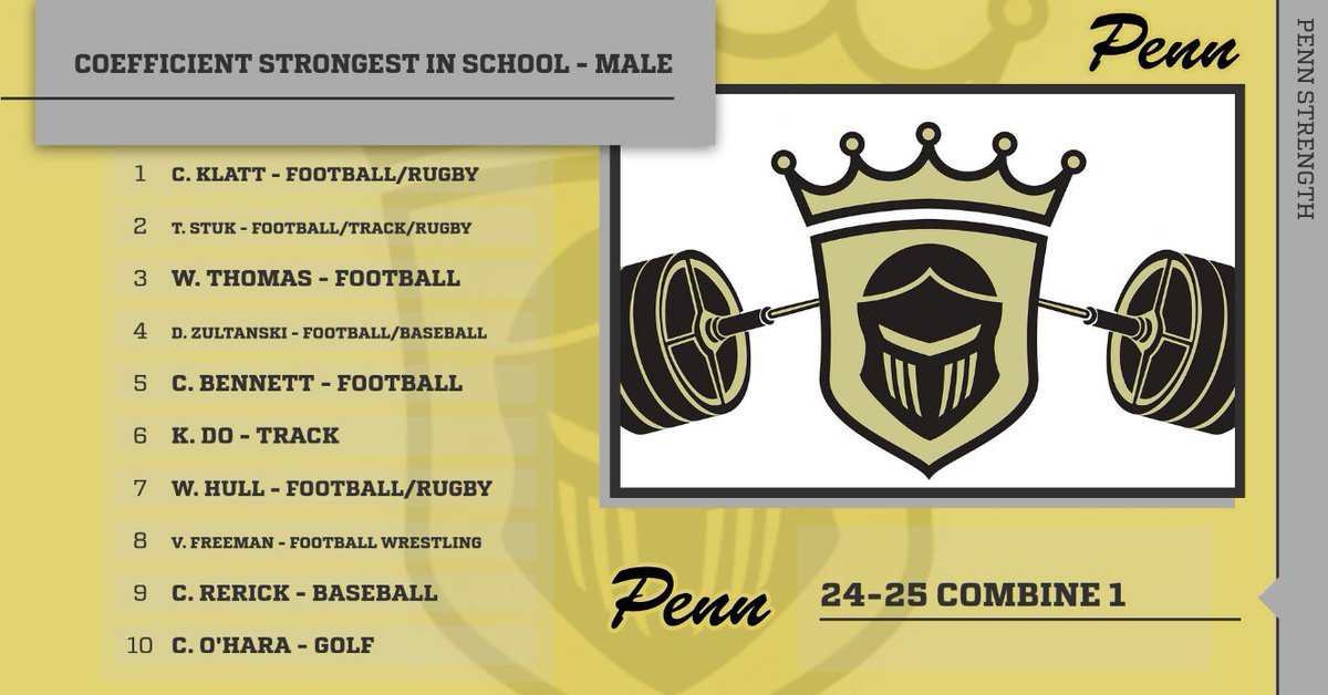 Penn S&C tweet media