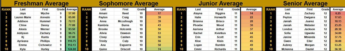 Penn S&C tweet media