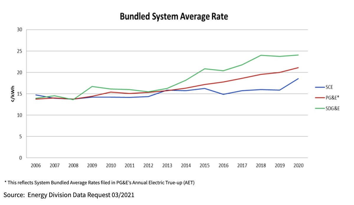 Chamath Palihapitiya tweet media