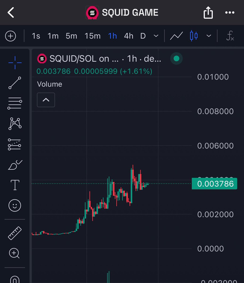 $SQUID on Sol has everything it needs to take off once Season 2 goes live.

Take a look and grab some while it’s still cheap. With all the exposure and major brands posting about SQUID2, all eyes will be on us!

Already 2x since the post on my tg channel…

Ca: