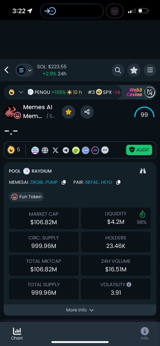 #MEMESAI 106 Million !
Been Saying Dont Fade For Months
Biggest Potential