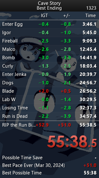 periwinkle5_'s tweet photo. Good run, just ignore everything that isn't in green https://t.co/YQ0xtwwuKw