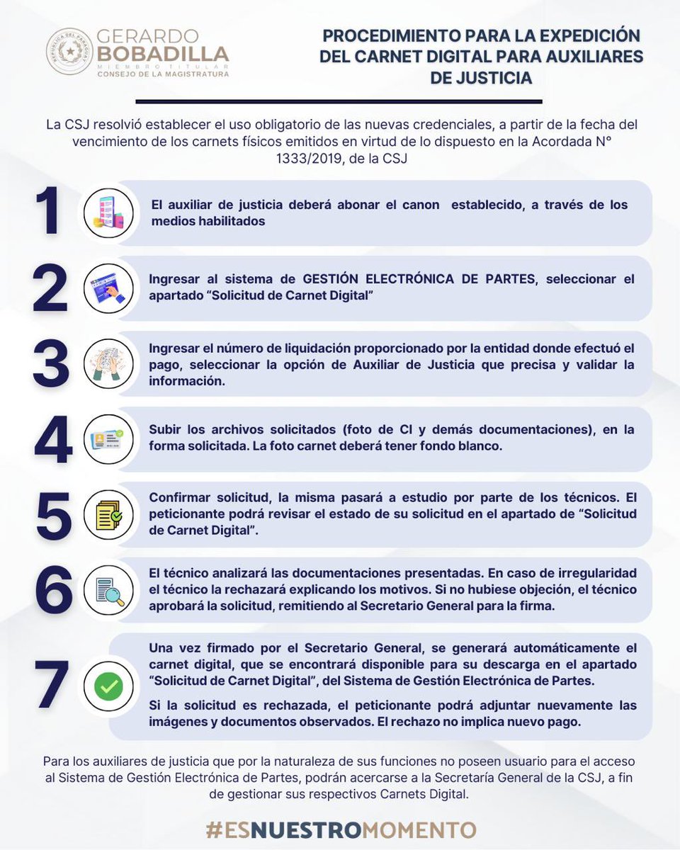 BobadillaGerar's tweet photo. 🙌 Les comparto los pasos a seguir para la obtención del Carnet Digital para auxiliares de Justicia.

En el mes de mayo de este año, habíamos presentado a la CSJ el proyecto de generación de matrículas digitales que hoy es una realidad!!

#EsNuestroMomento 💪 https://t.co/Iiwmx9JZZB