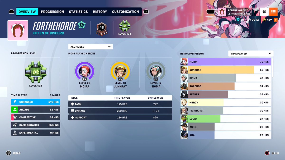 LewdGamerMedia's tweet photo. Some people asked so here is my Overwatch career profile #overwatch https://t.co/fD9c6v8Qox